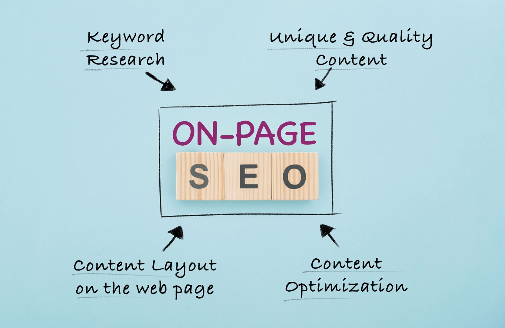 “Maximizing On-Page SEO: Expert Tips for Web Page Optimization”