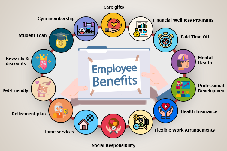 “Exploring Employee Benefits: Everything You Need to Know”
