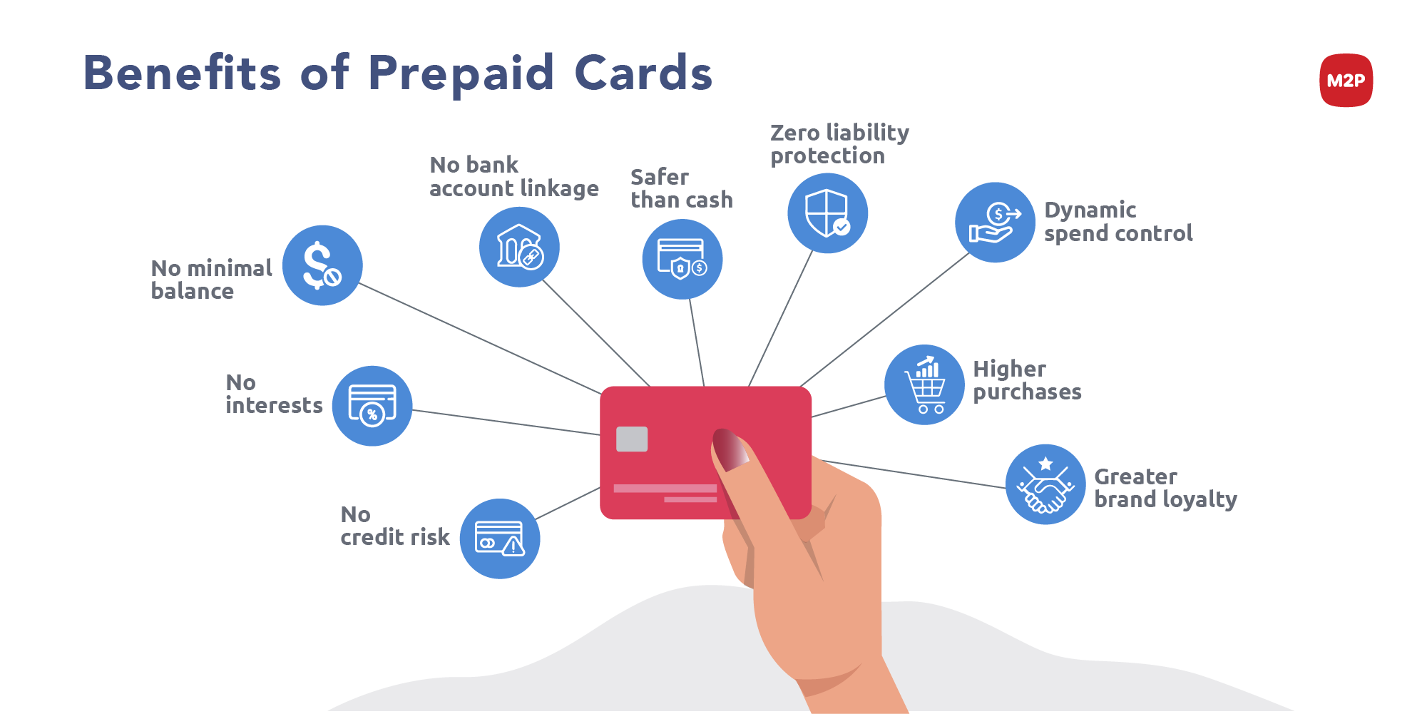 How to Find the Best Prepaid Debit Cards