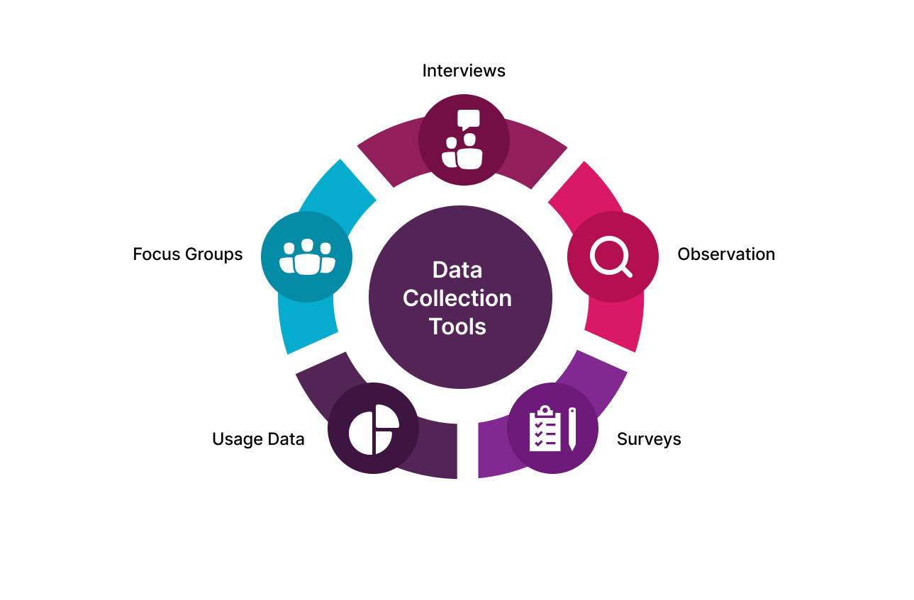 Top Tech Solutions for Easy and Accurate Data Collection