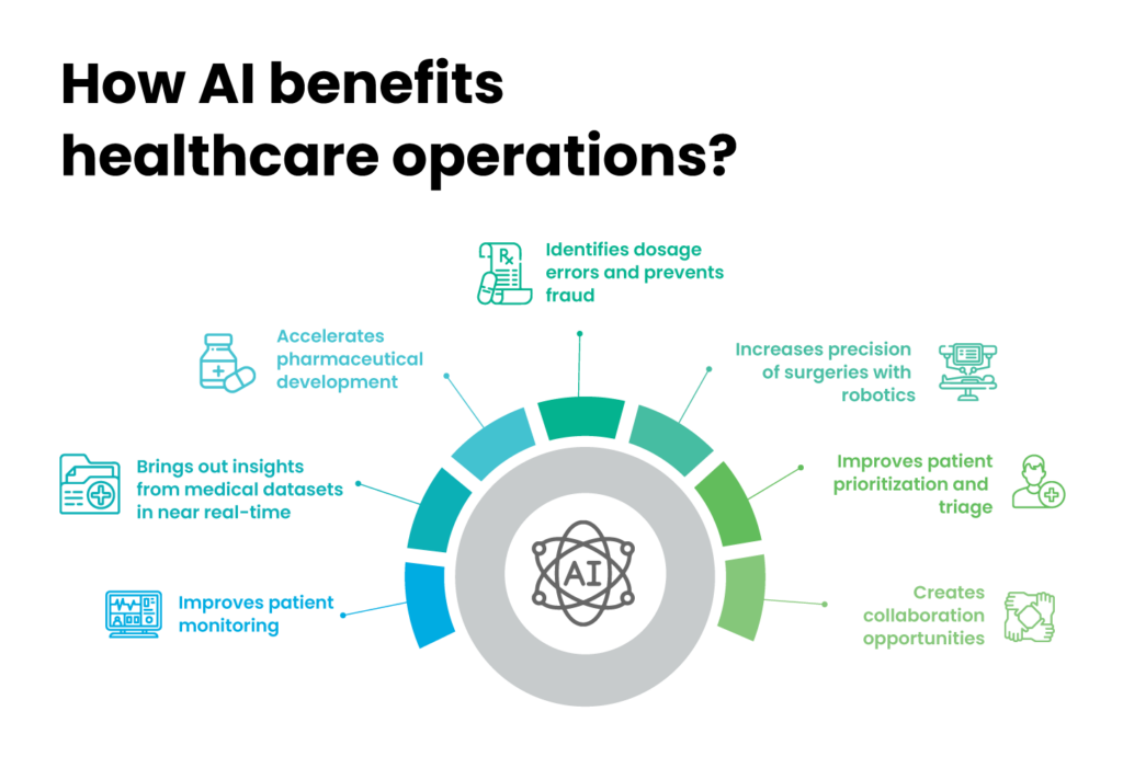 ai-helathcare-benefits-1024x712